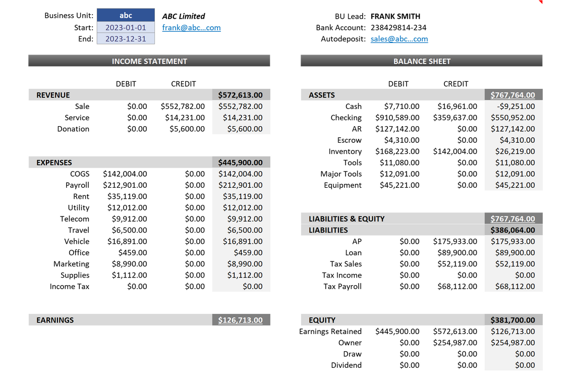 Loss & Profit, Balance Sheet