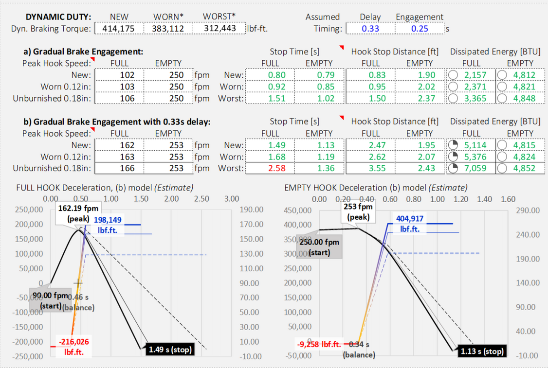 Drawworks Braking Calculator