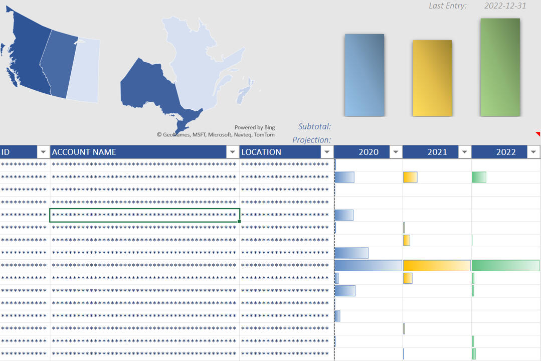 Regional Sales Report